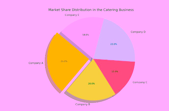 Why You Must Have A Solid Catering Business Plan - Catering Business Plan - Metrobi