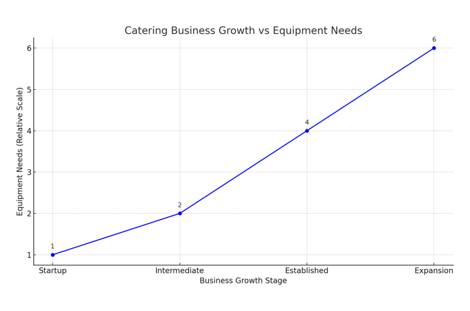 What Are The Most Needed Catering Supplies And Equipment - Catering Supplies - What Are The Most Needed Catering Supplies And Equipment - Catering Supplies -