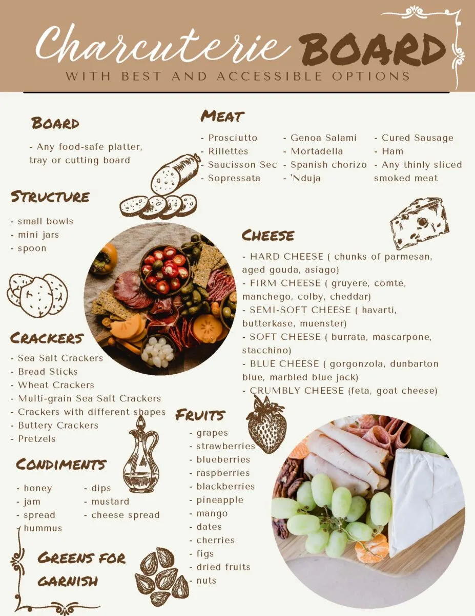 Charcuterie Board Ideas Cheat Sheet