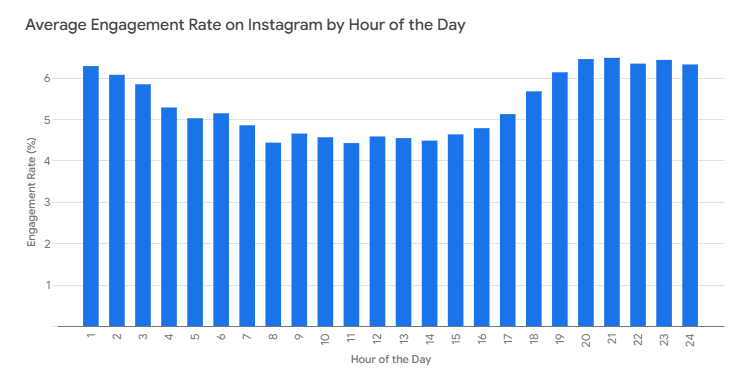 Optimizing Your Business Account On Instagram For Leads Generation - Business Account On Instagram - Business Account On Instagram