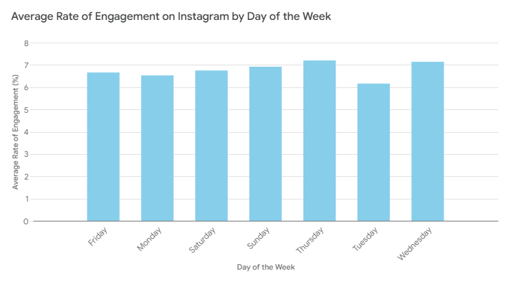 Optimizing Your Business Account On Instagram For Leads Generation - Business Account On Instagram - Business Account On Instagram