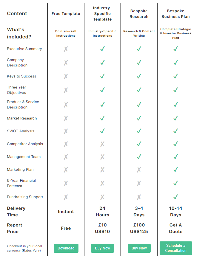 Avvale Charcuterie Business Plans
