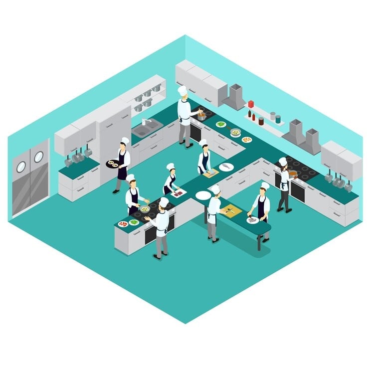 Commercial Kitchen Layout
