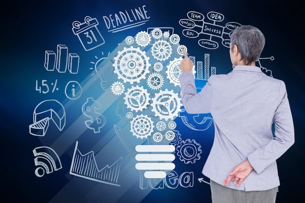 Business Development Strategies