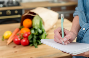 Food Cost Formula