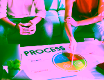 Sales Process
