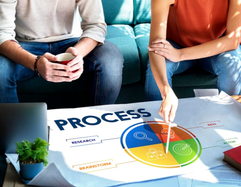 Sales Process